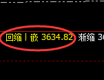 燃油期货:回补高点,精准展开冲高回落