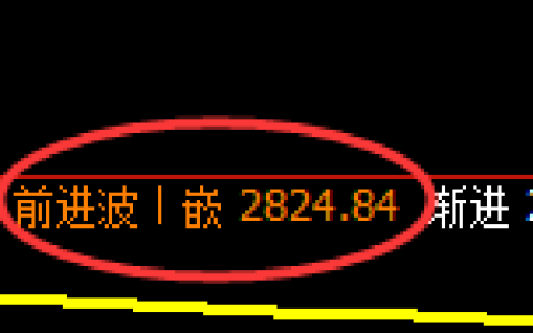 豆粕期货：4小时周期，精准展开振荡调整
