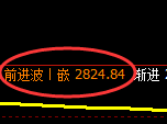 豆粕期货：4小时周期，精准展开振荡调整