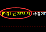 甲醇期货:试仓低点,精准展开强势反弹