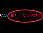 甲醇期货:试仓低点,精准展开强势反弹