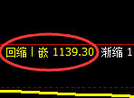 焦煤期货:4小时低点,精准展开强势修正洗盘
