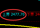 菜粕期货：日线周期，精准展开宽幅洗盘