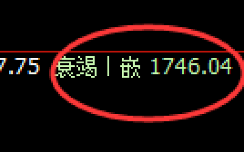 焦炭期货：4小时低点，精准展开强势反弹