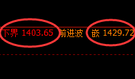 玻璃期货:4小时周期,精准展开窄幅振荡