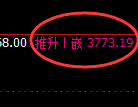 沥青期货：回补低点，精准展开极端强势反弹