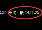 纯碱期货:试仓高点,精准展开振荡调整