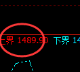 纯碱期货:试仓高点,精准展开振荡调整