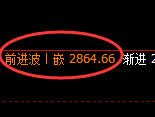 豆粕期货:日线低点,精准展开强势反弹