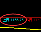 焦煤期货:日线周期,精准展开振荡调整