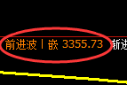 螺纹钢期货:4小时高点,精准展开振荡调整