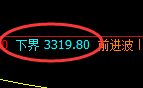 螺纹钢期货:4小时高点,精准展开振荡调整