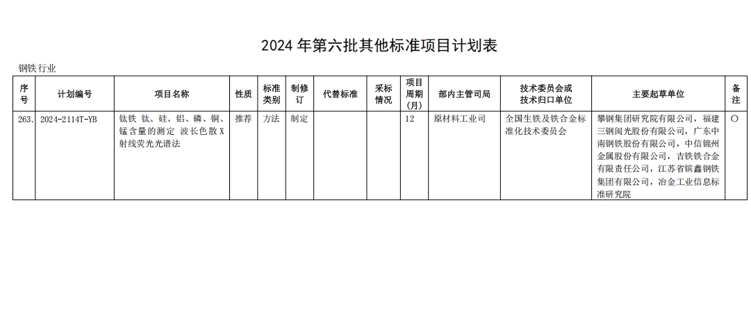 工信部印发2024年第六批行业标准制修订计划