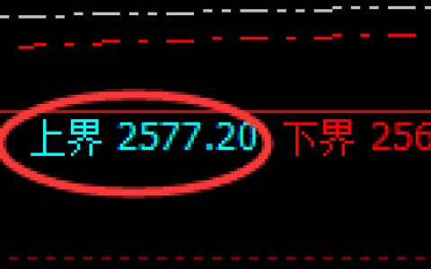 甲醇期货：试仓高点，精准展开极端快速回落
