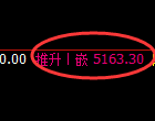 PTA期货:4小时高点,精准展开积极回落