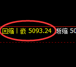 PTA期货:4小时高点,精准展开积极回落