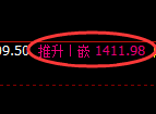 玻璃期货:回补高点,精准展开冲高回落