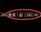 玻璃期货:回补高点,精准展开冲高回落