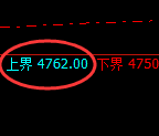 乙二醇期货：试仓高点，精准展开弱势下行
