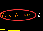 焦煤期货：4小时高点，精准展开冲高回落