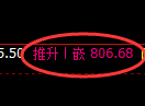 铁矿石期货:日线结构,精准展开宽幅洗盘