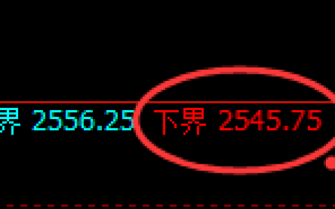 甲醇期货：试仓低点，精准展开强势反弹