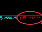甲醇期货:试仓低点,精准展开强势反弹
