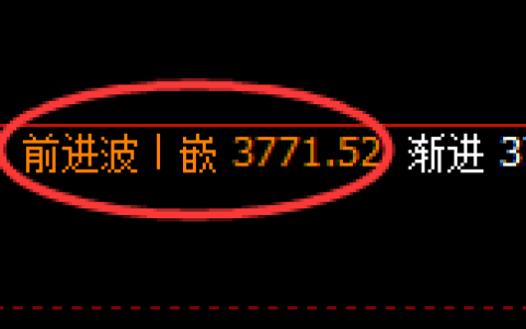 沥青期货：日线高点，精准展开积极回落