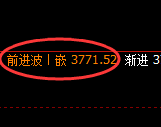 沥青期货:日线高点,精准展开积极回落