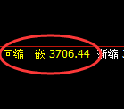 沥青期货:日线高点,精准展开积极回落
