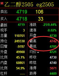 1月24日,甲醇+沥青+乙二醇:精准规则化(系统策略)复盘汇总