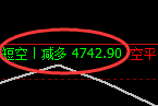 1月24日,甲醇+沥青+乙二醇:精准规则化(系统策略)复盘汇总