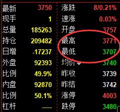 1月24日,甲醇+沥青+乙二醇:精准规则化(系统策略)复盘汇总