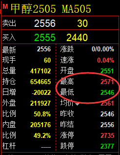 1月24日,甲醇+沥青+乙二醇:精准规则化(系统策略)复盘汇总