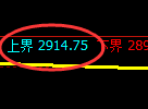 豆粕期货:试仓高点,精准展开快速回落