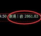 豆粕期货:试仓高点,精准展开快速回落
