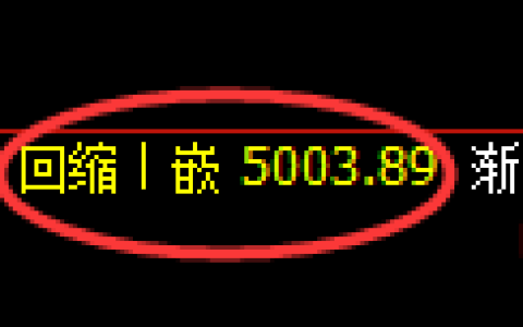 PTA期货：4小时低点，精准展开极端上行