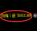 PTA期货：4小时低点，精准展开极端上行