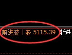 PTA期货：4小时低点，精准展开极端上行