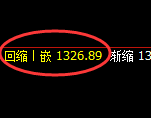 玻璃期货:日线低点,精准展开极端回升