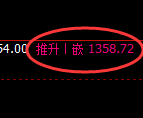 玻璃期货:日线低点,精准展开极端回升