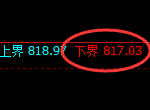 铁矿石期货：试仓低点，精准展开强势振荡