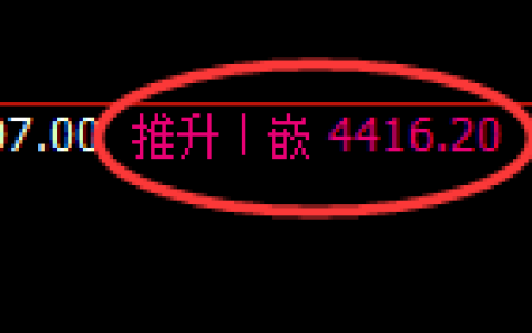 液化气期货：日线高点，精准展开冲高回落