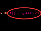 液化气期货:日线高点,精准展开冲高回落