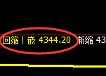 液化气期货:日线高点,精准展开冲高回落