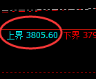 沥青期货：试仓高点，精准展开弱势回落