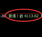 纸浆期货:试仓高点,精准展开极端回落
