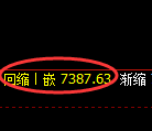 聚丙烯期货:4小时周期,精准展开强势振荡