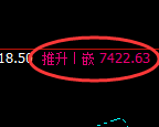 聚丙烯期货:4小时周期,精准展开强势振荡