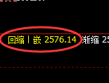 甲醇期货:修正低点,精准展开振荡回落